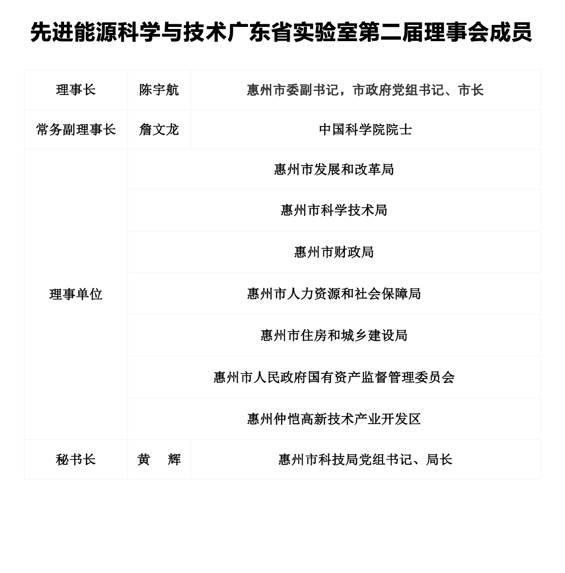 先进能源科学与技术广东省实验室第二届理事会成员.png